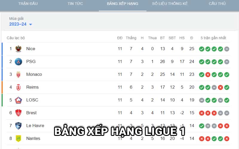 Bảng xếp hạng Ligue 1